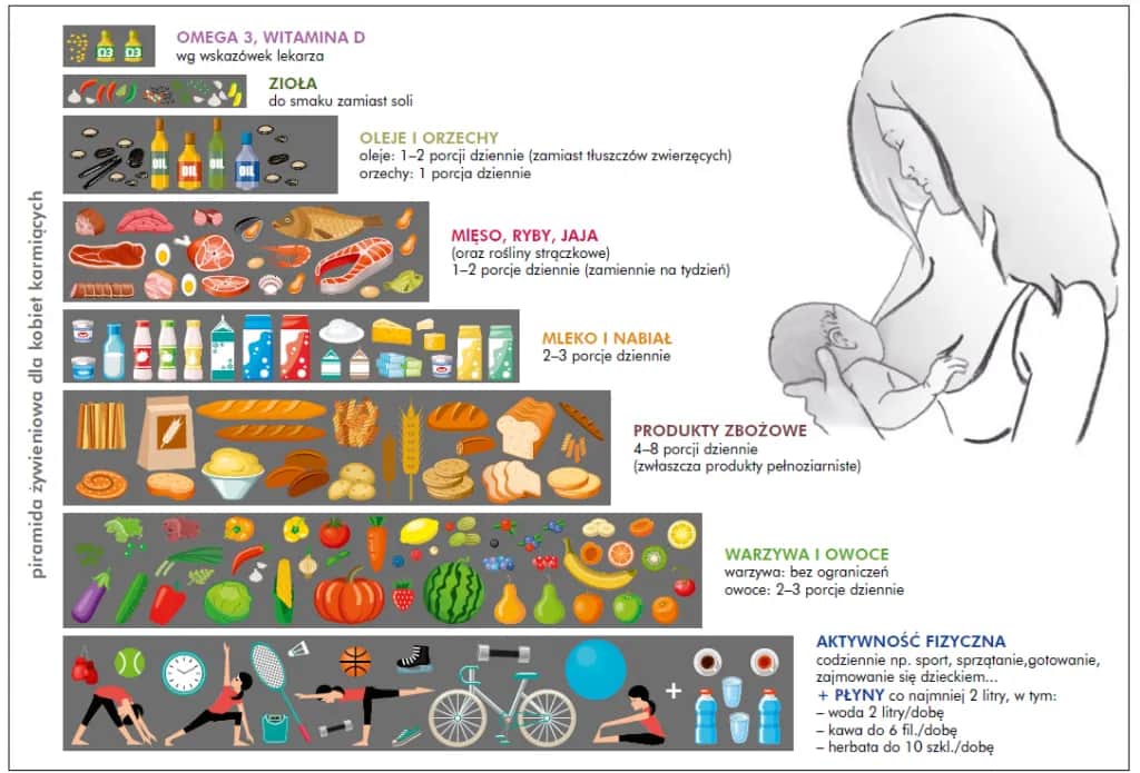 Ile trwa karmienie piersią? Zaskakujące fakty, które musisz znać