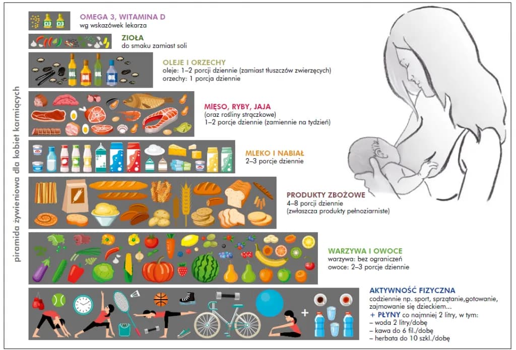 Ile trwa karmienie piersią? Zaskakujące fakty, które musisz znać