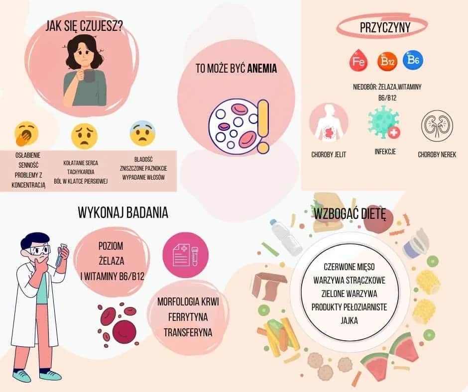 Niebezpieczna niedokrwistość podczas karmienia. Objawy, które każda mama powinna znać