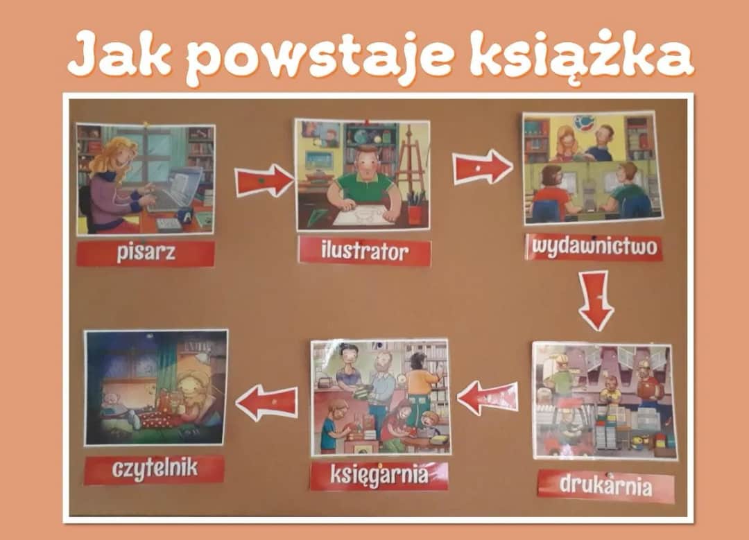 Jak powstaje książka do przedszkola? Sekretny warsztat twórców edukacyjnych